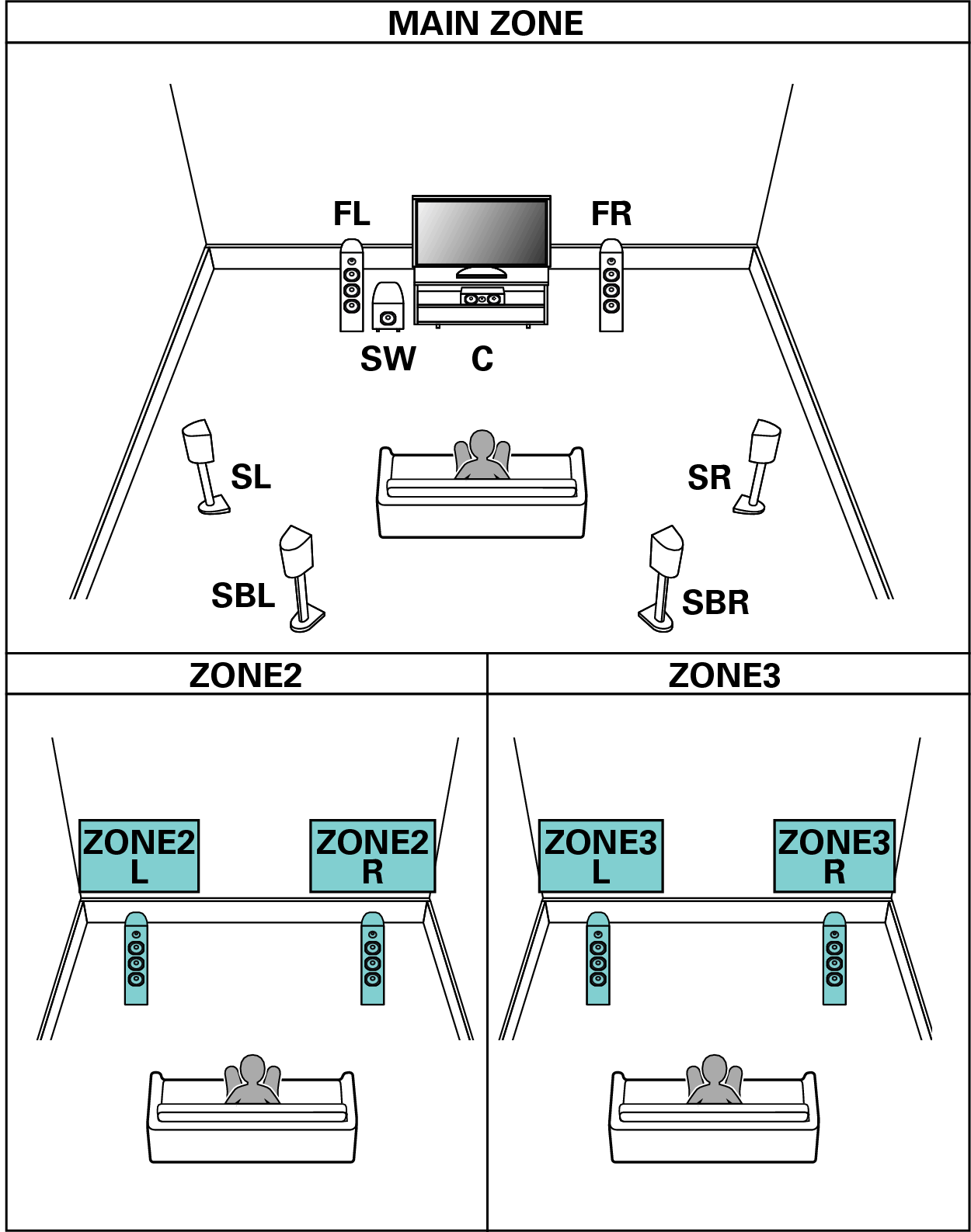 Pict SP Layout 7.1 2ch